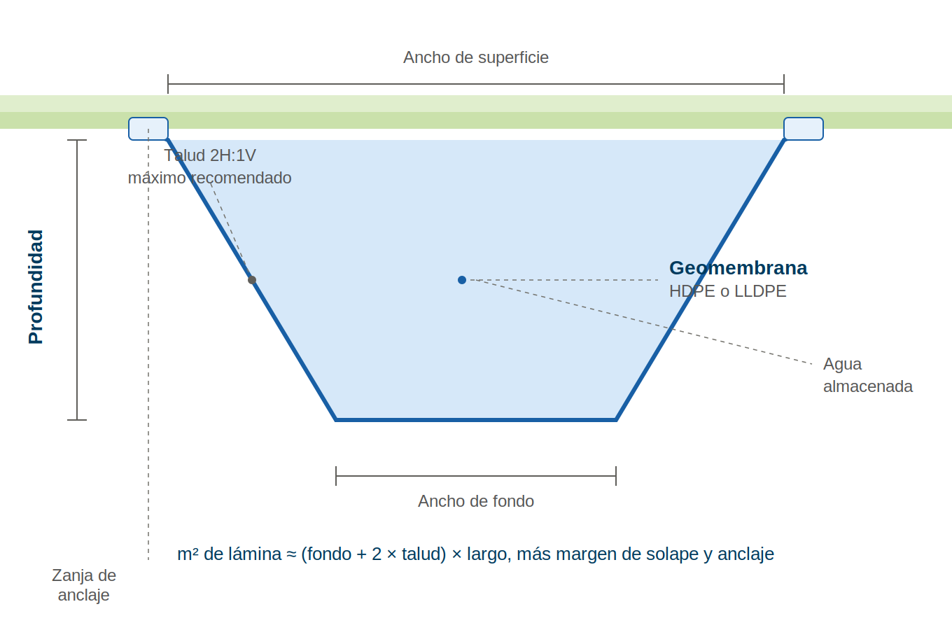 infografia_geomembrana_reservorio_agua