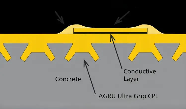 cpl-concrete-protection-liner-agru