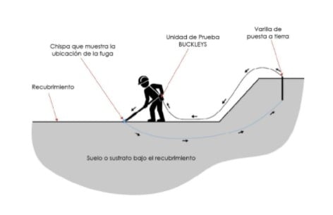 gráfico