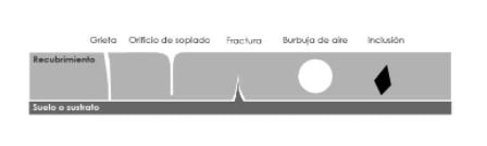 grafico2