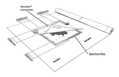 reparacion-gcl-bentonita_Bentofix-Naue