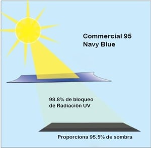 bloqueo solar1