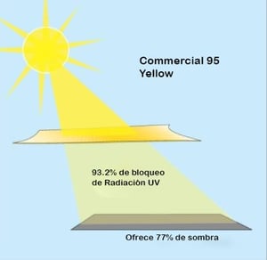 bloqueo solar2