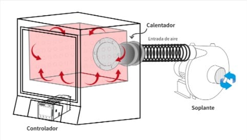 PI-horno