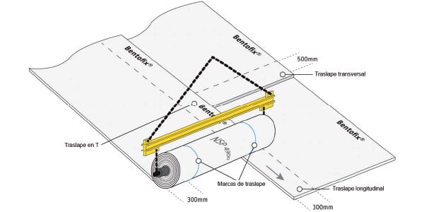 traslapes-rollo-gcl-bentonita_Bentofix-Naue